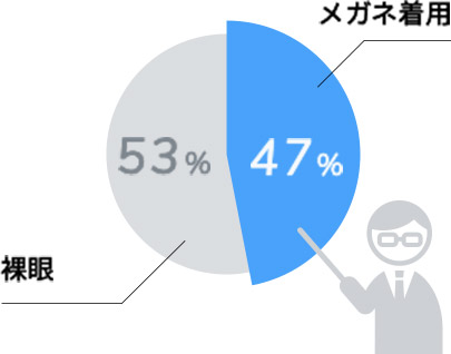 メガネ率