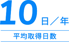 有給休暇取得日数